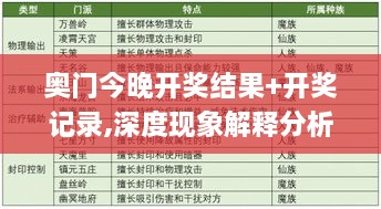 奥门今晚开奖结果+开奖记录,深度现象解释分析解答_KKU7.53.25商务版