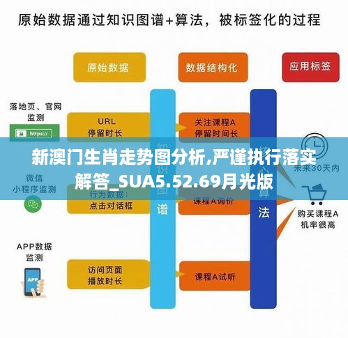 新澳门生肖走势图分析,严谨执行落实解答_SUA5.52.69月光版