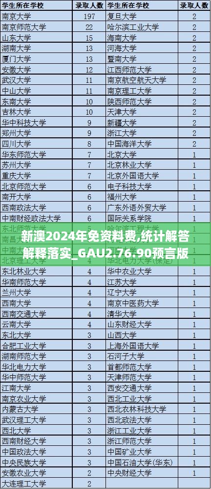 新澳2024年免资料费,统计解答解释落实_GAU2.76.90预言版