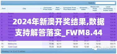 2024年新澳开奖结果,数据支持解答落实_FWM8.44.22定向版