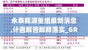 永泰能源重组最新消息,计画解答解释落实_GRT5.61.82灵动版