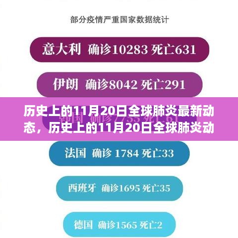 历史上的11月20日全球肺炎动态深度解析与最新动态回顾