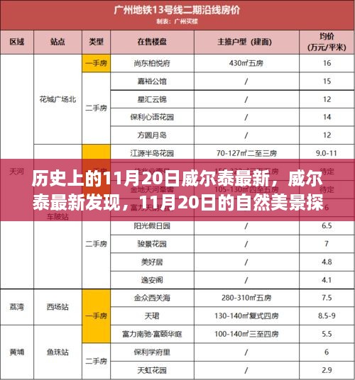 威尔泰最新发现，自然美景探险之旅在11月20日启程