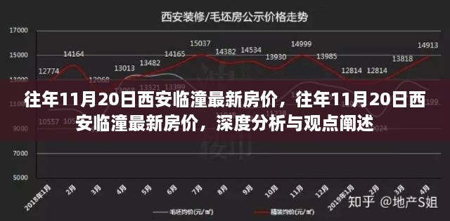 西安临潼最新房价深度分析与观点阐述，历年11月20日回顾与趋势预测