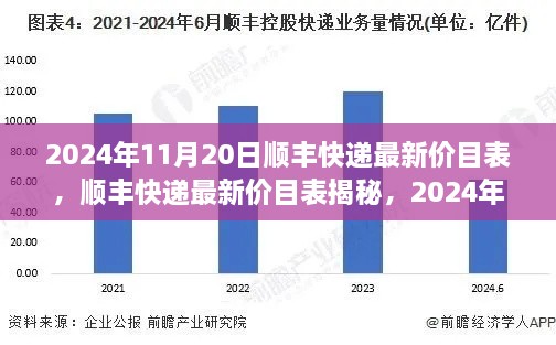 揭秘顺丰快递最新价目表，行业洞察与影响