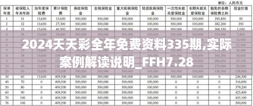 2024天天彩全年免费资料335期,实际案例解读说明_FFH7.28