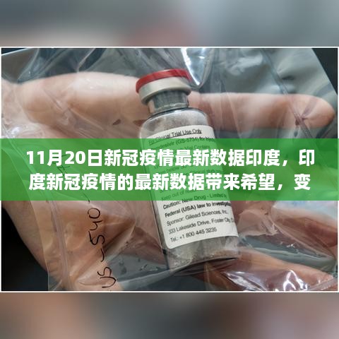 印度新冠疫情最新数据带来希望，变化、学习与自信的力量展现胜利曙光