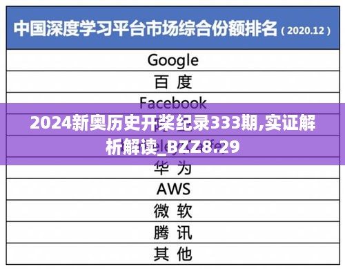 2024新奥历史开桨纪录333期,实证解析解读_BZZ8.29