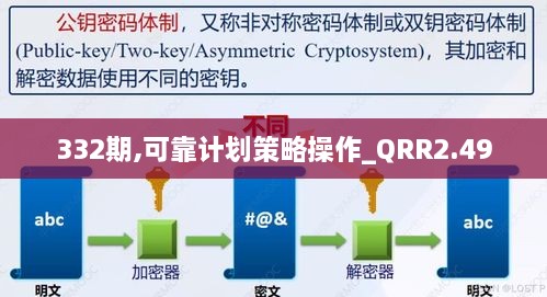 332期,可靠计划策略操作_QRR2.49