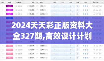 2024天天彩正版资料大全327期,高效设计计划_MYR6.69