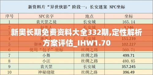 新奥长期免费资料大全332期,定性解析方案评估_IHW1.70