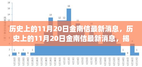 揭秘金南佶辉煌人生与成就，历史上的最新消息回顾（附日期）