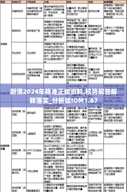 新澳2024年精准正版资料,权势解答解释落实_分析版IOM1.67