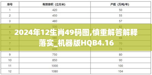 2024年12生肖49码图,慎重解答解释落实_机器版HQB4.16