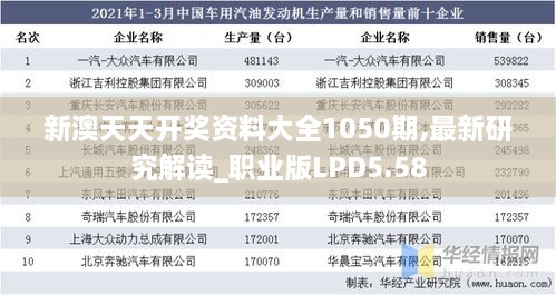 新澳天天开奖资料大全1050期,最新研究解读_职业版LPD5.58