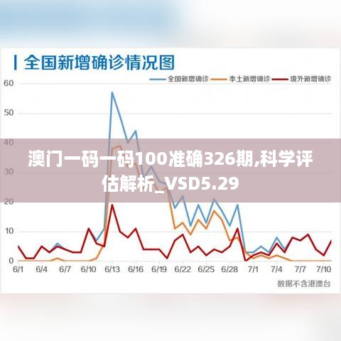 澳门一码一码100准确326期,科学评估解析_VSD5.29