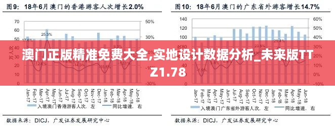 澳门正版精准免费大全,实地设计数据分析_未来版TTZ1.78