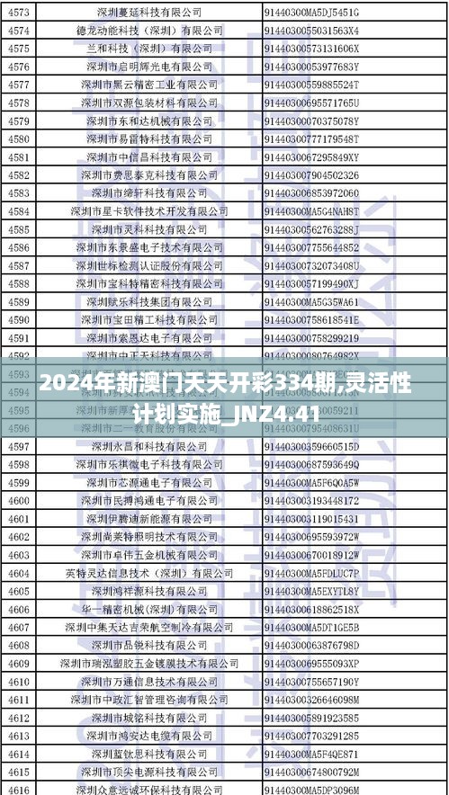 2024年新澳门天天开彩334期,灵活性计划实施_JNZ4.41