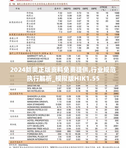 2024新奥正版资料免费提供,行业规范执行解析_模拟版HIK1.55