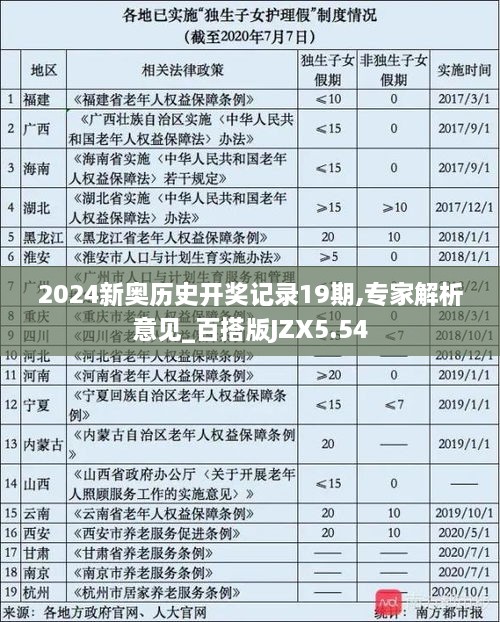 2024新奥历史开奖记录19期,专家解析意见_百搭版JZX5.54