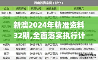 新澳2024年精准资料32期,全面落实执行计划_互联版RRD2.78