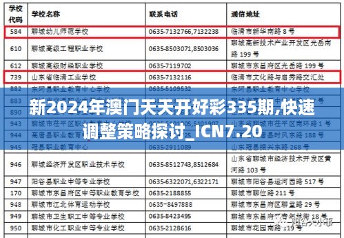 新2024年澳门天天开好彩335期,快速调整策略探讨_ICN7.20