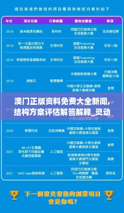 澳门正版资料免费大全新闻,结构方案评估解答解释_灵动版FTE7.80