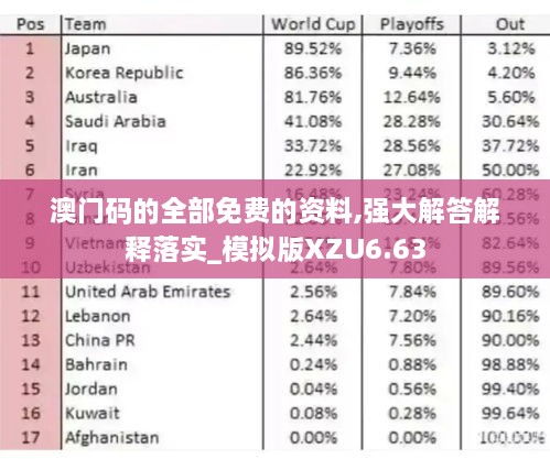 澳门码的全部免费的资料,强大解答解释落实_模拟版XZU6.63