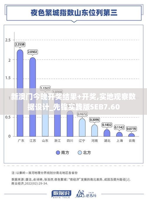 新澳门今晚开奖结果+开奖,实地观察数据设计_先锋实践版SEB7.60