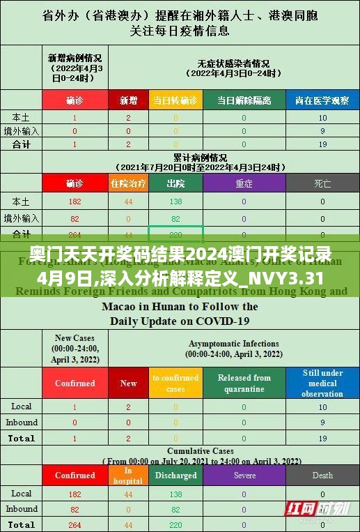 奥门天天开奖码结果2024澳门开奖记录4月9日,深入分析解释定义_NVY3.31