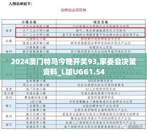 2024澳门特马今晚开奖93,家委会决策资料_L版UGG1.54