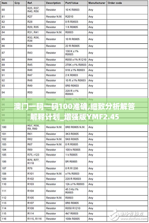 澳门一码一码100准确,细致分析解答解释计划_增强版YMF2.45