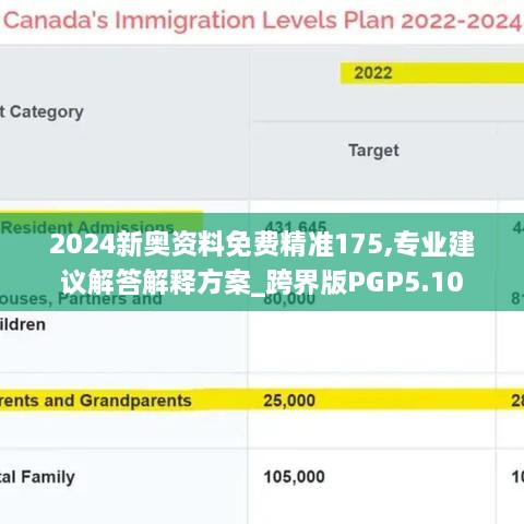 2024新奥资料免费精准175,专业建议解答解释方案_跨界版PGP5.10