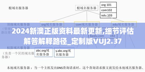 2024新澳正版资料最新更新,细节评估解答解释路径_定制版VUJ2.37