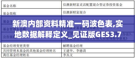 新澳内部资料精准一码波色表,实地数据解释定义_见证版GES3.73