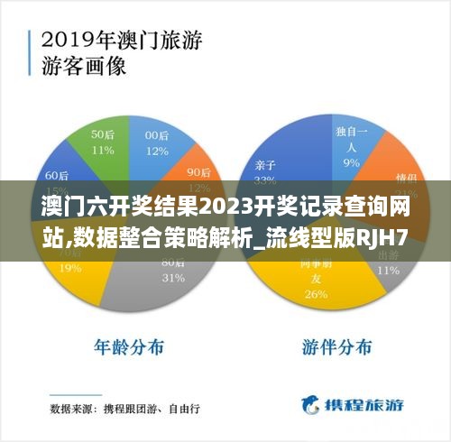 澳门六开奖结果2023开奖记录查询网站,数据整合策略解析_流线型版RJH7.14