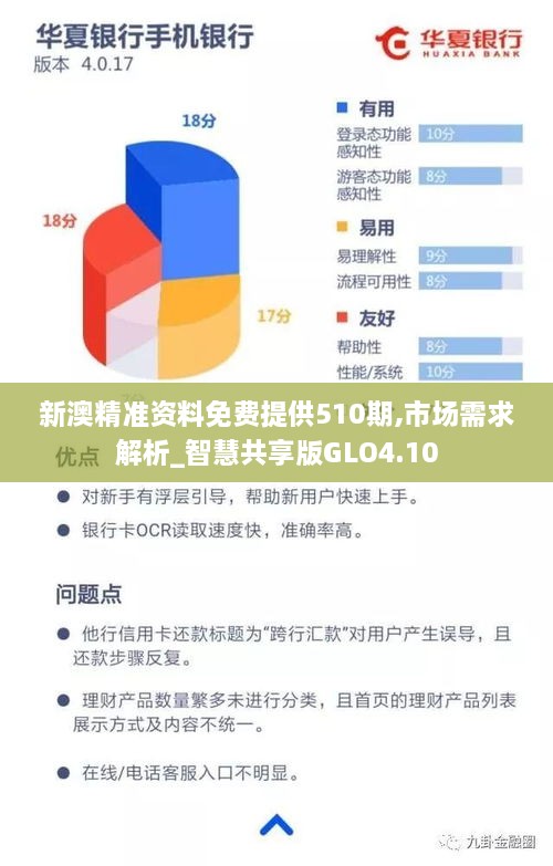 新澳精准资料免费提供510期,市场需求解析_智慧共享版GLO4.10