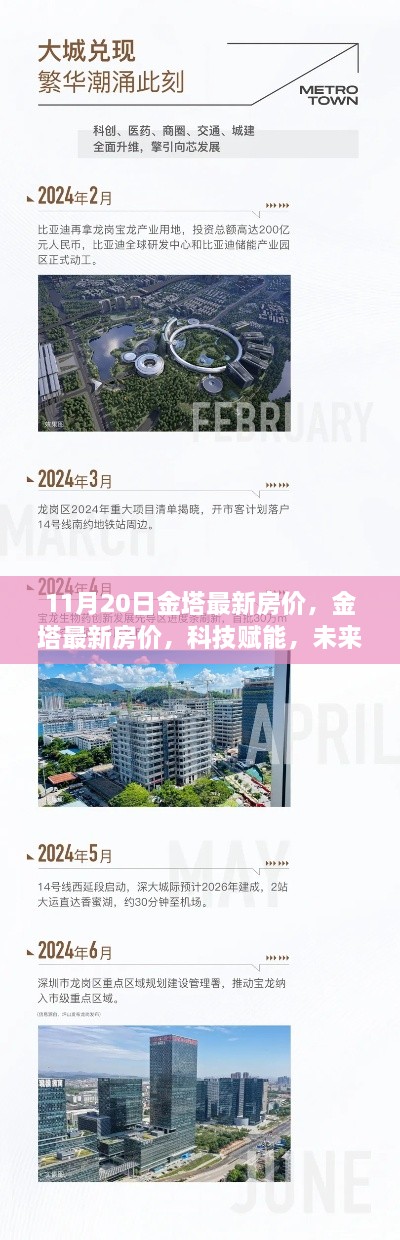 金塔最新房价揭秘，科技赋能，未来居住体验升级新篇章