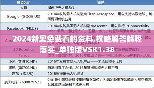 2024新奥免费看的资料,权略解答解释落实_单独版VSK1.38