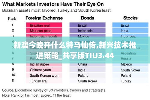 新澳今晚开什么特马仙传,新兴技术推进策略_共享版TIU3.44