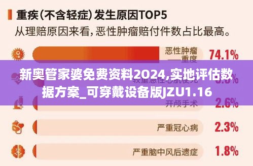 新奥管家婆免费资料2O24,实地评估数据方案_可穿戴设备版JZU1.16