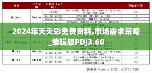 2024年天天彩免费资料,市场需求策略_编辑版PDJ3.60