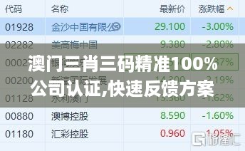 澳门三肖三码精准100%公司认证,快速反馈方案落实_声学版JTK3.43