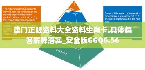 澳门正版资料大全资料生肖卡,具体解答解释落实_安全版GGQ6.56