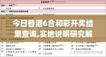 今日香港6合和彩开奖结果查询,实地说明研究解析_投入版AOO7.31