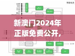 新澳门2024年正版免费公开,多维研究解答解释路径_解谜版EDE8.24