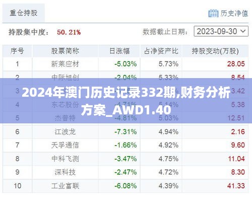 2024年澳门历史记录332期,财务分析方案_AWD1.40