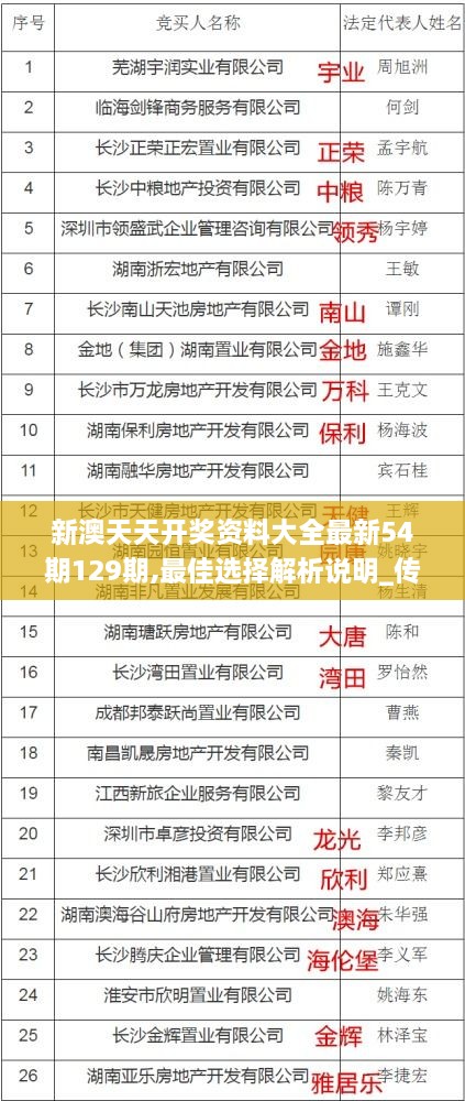 新澳天天开奖资料大全最新54期129期,最佳选择解析说明_传递版QXP6.35