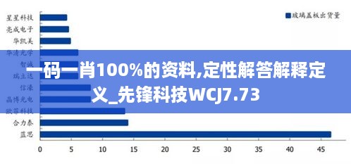 一码一肖100%的资料,定性解答解释定义_先锋科技WCJ7.73