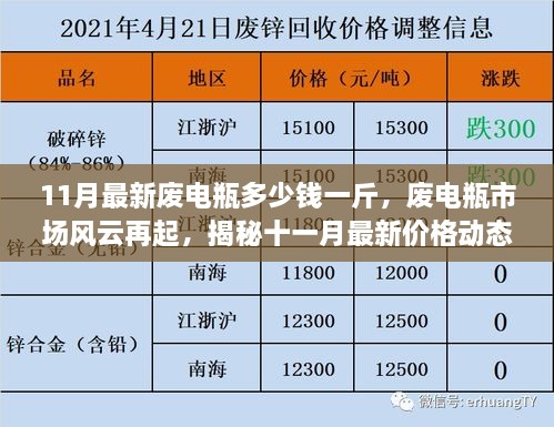 揭秘废电瓶市场风云，十一月最新价格动态与时代影响，一文了解废电瓶价值几何？